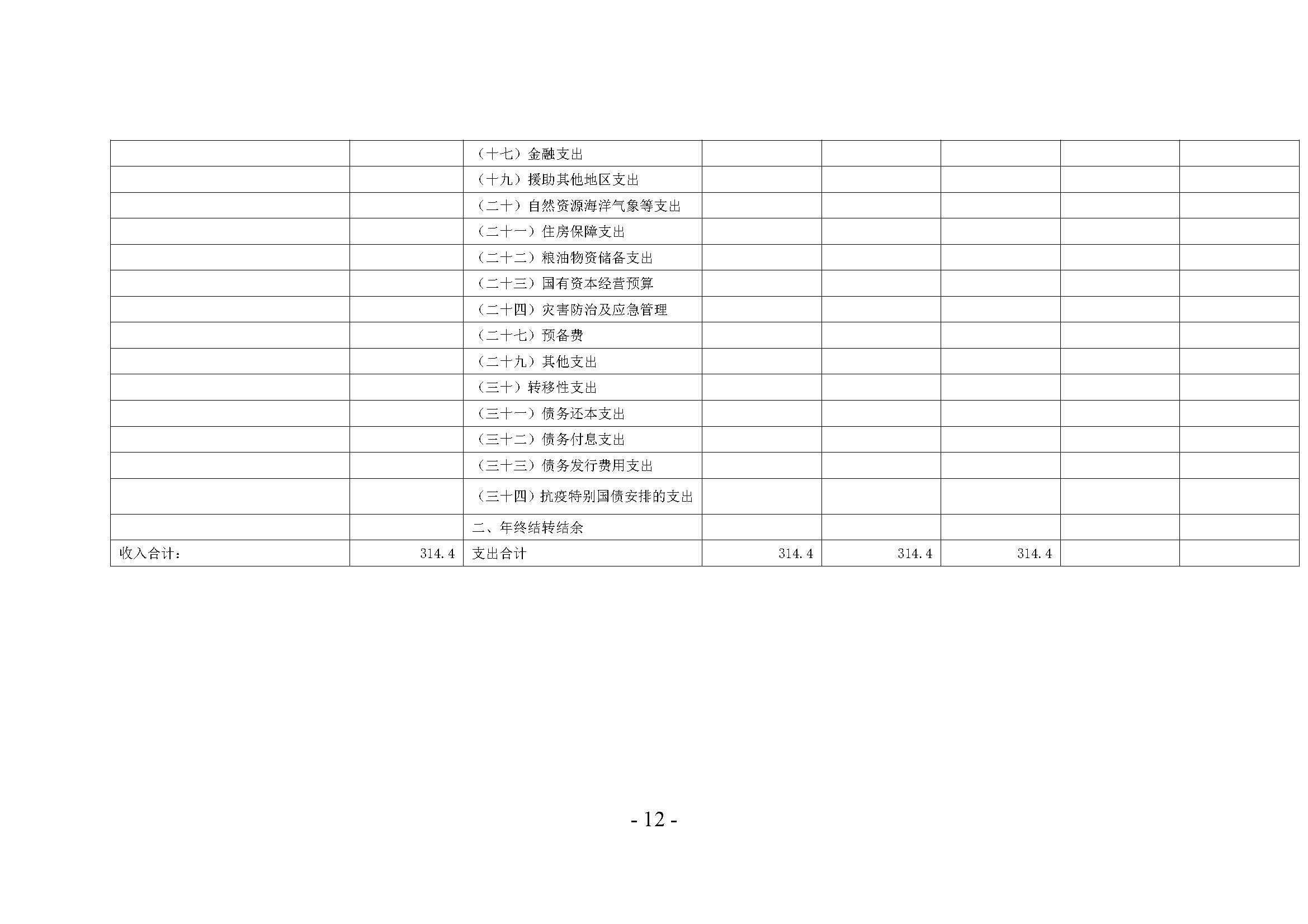 2023年郑州市第四十一高级中学预算公开（无章）_页面_12.jpg