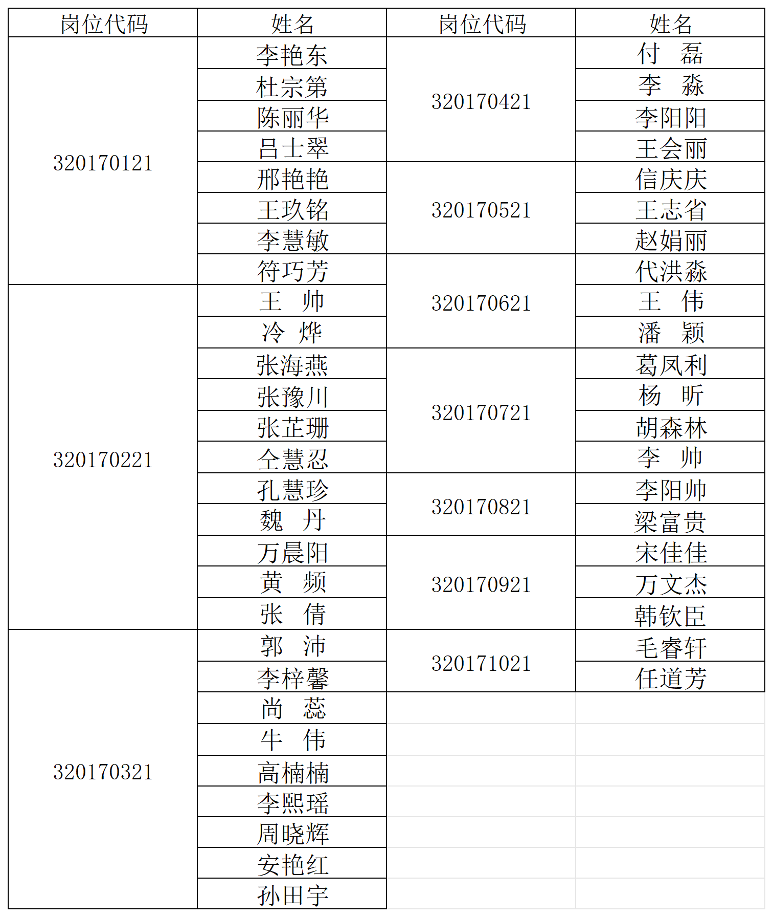 四十一高进资格面试名单(终版)_Sheet1(2).png