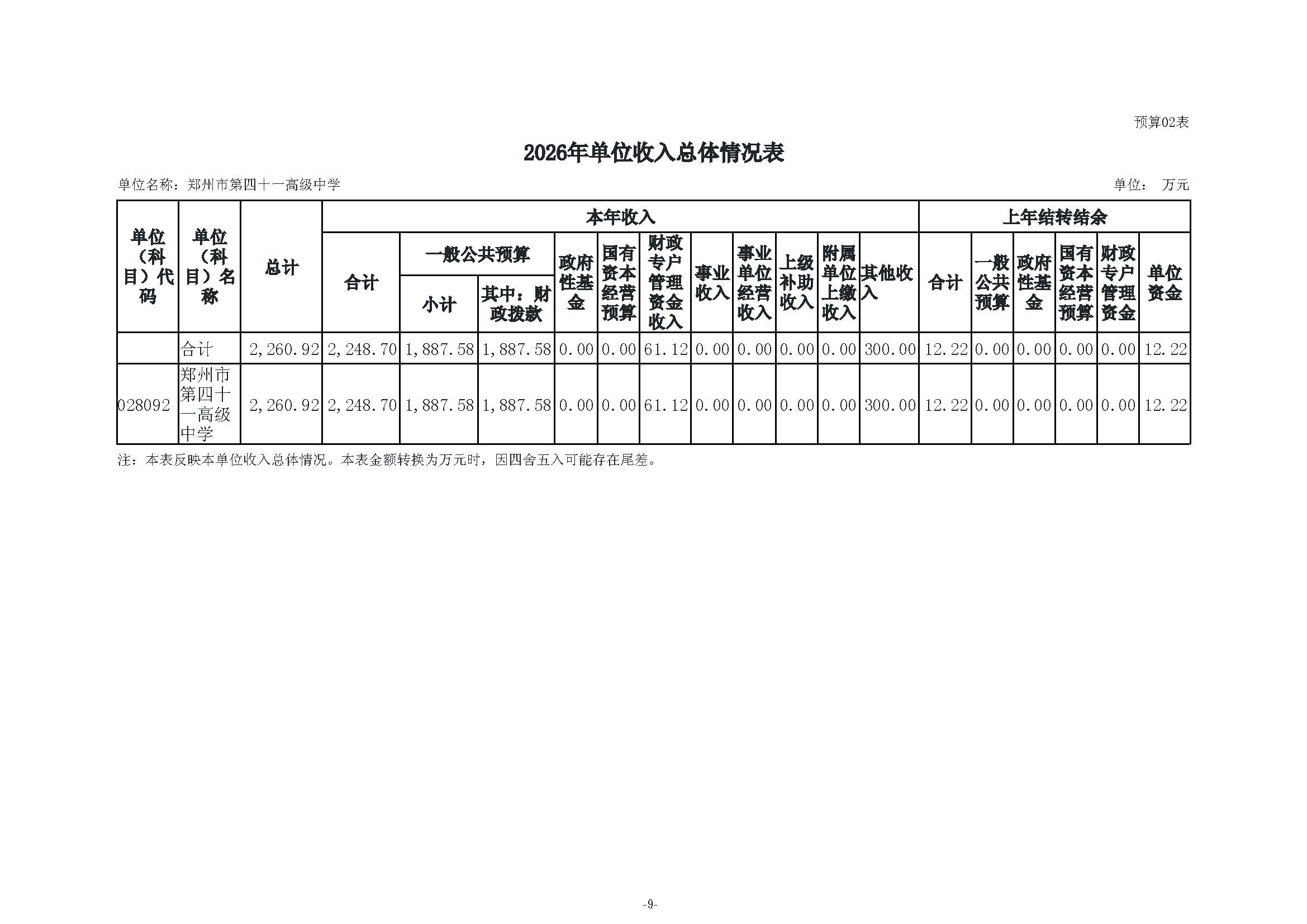 2026年郑州市第四十一高级中学单位预算公开_页面_11.jpg