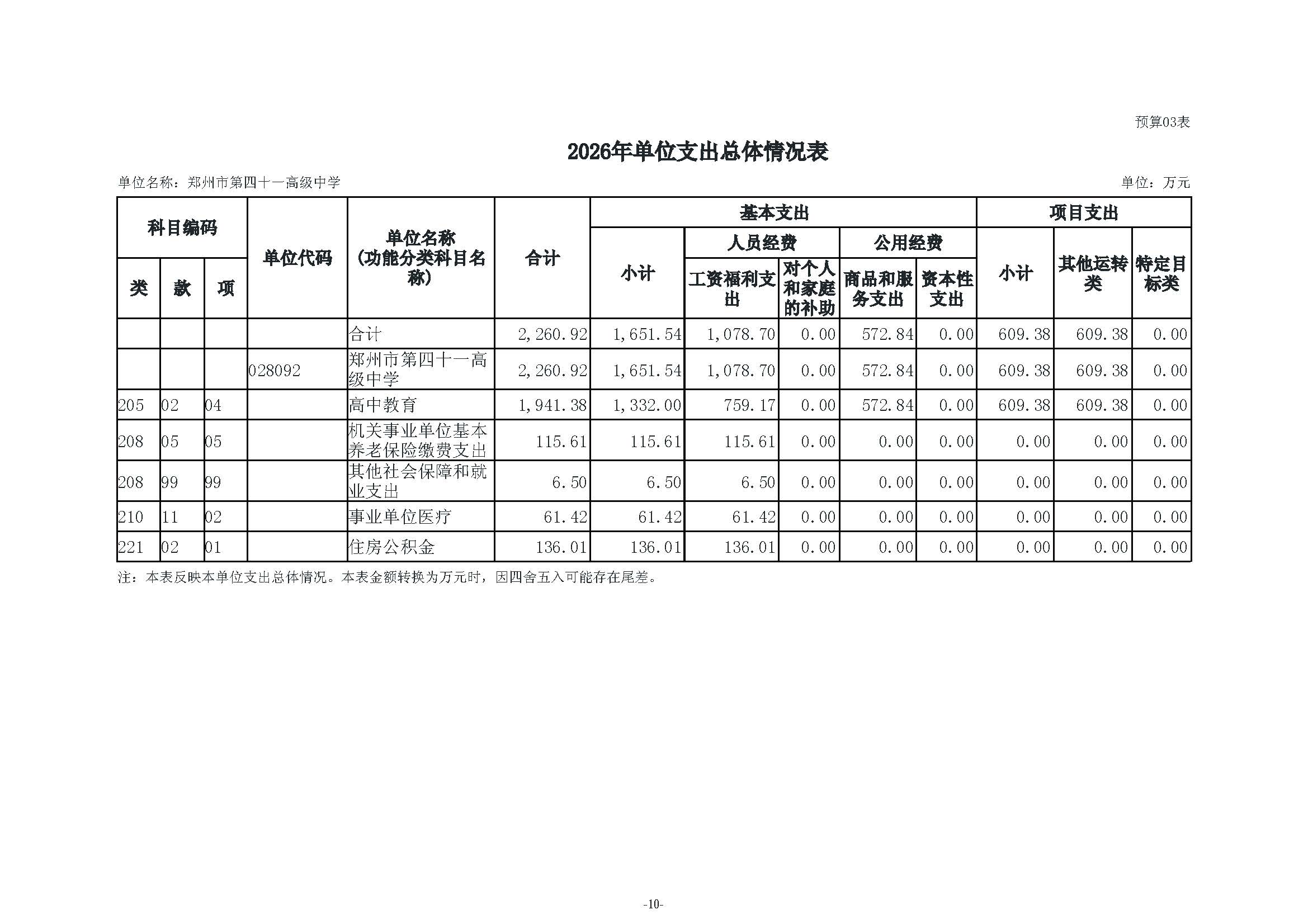 2026年郑州市第四十一高级中学单位预算公开_页面_12.jpg