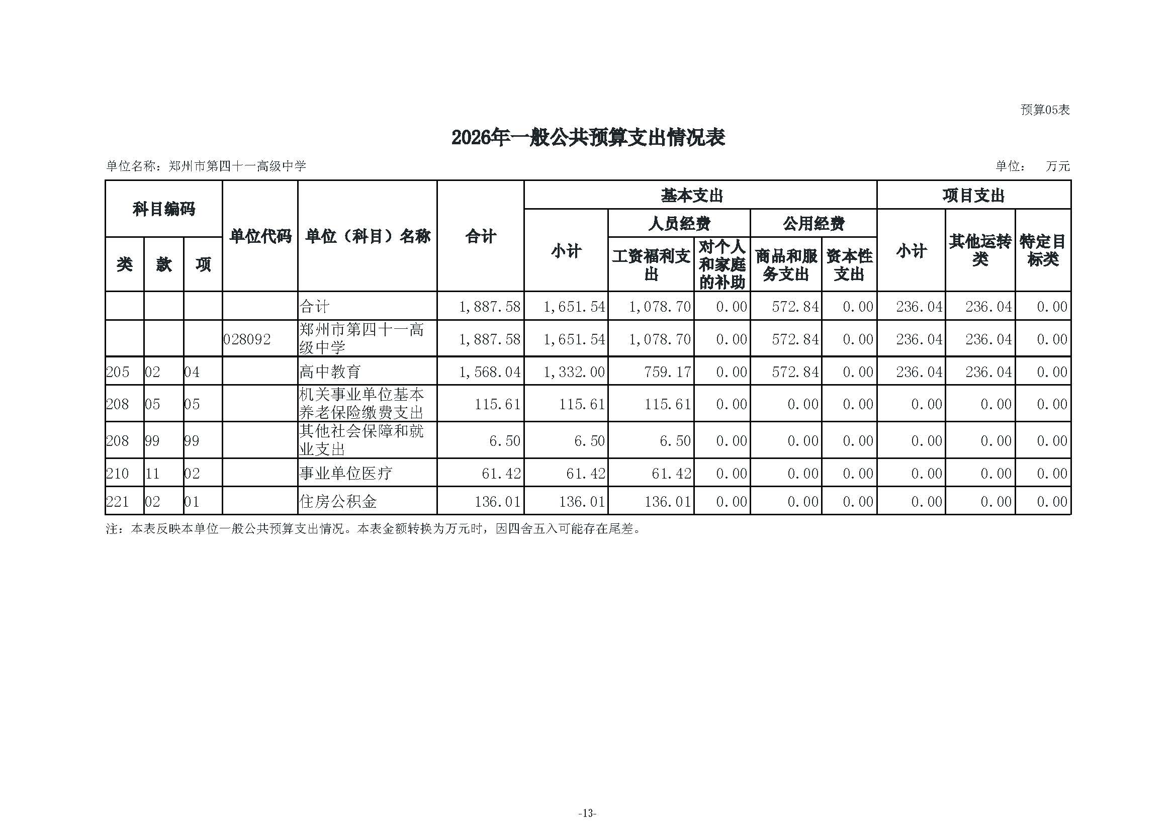 2026年郑州市第四十一高级中学单位预算公开_页面_15.jpg