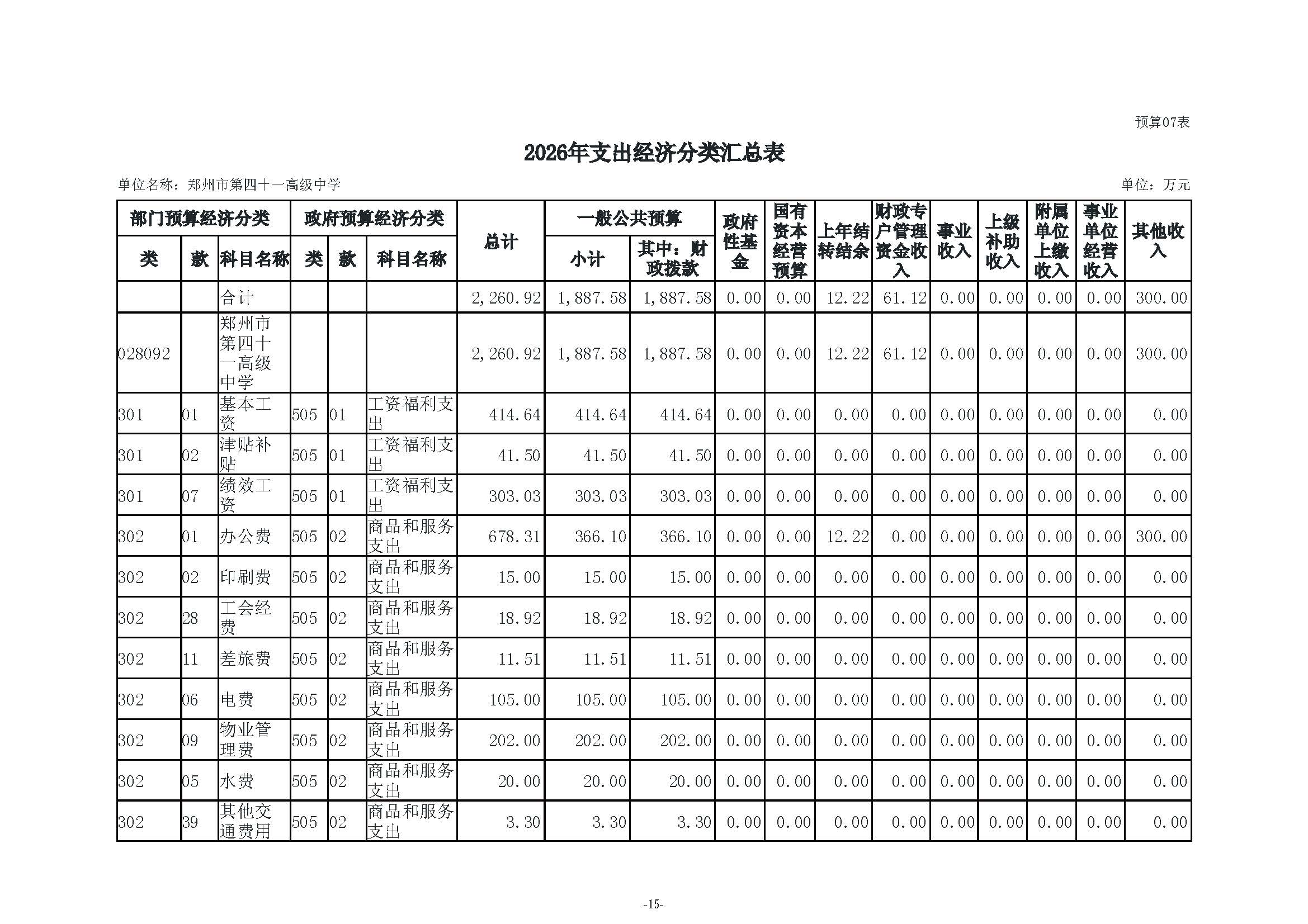 2026年郑州市第四十一高级中学单位预算公开_页面_17.jpg