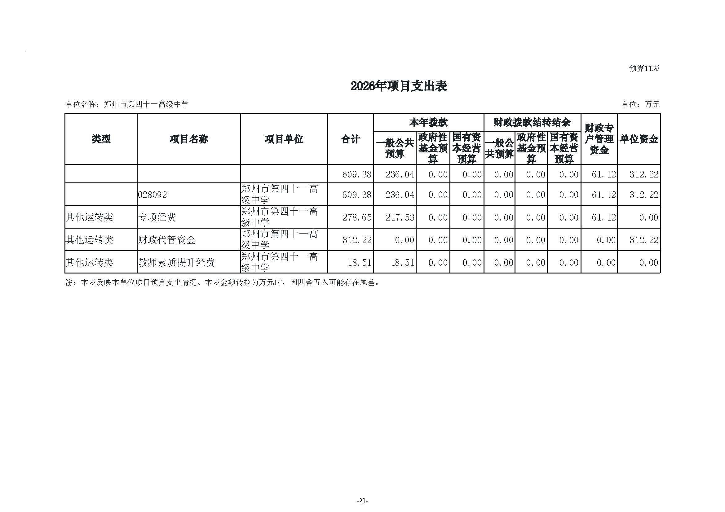 2026年郑州市第四十一高级中学单位预算公开_页面_22.jpg