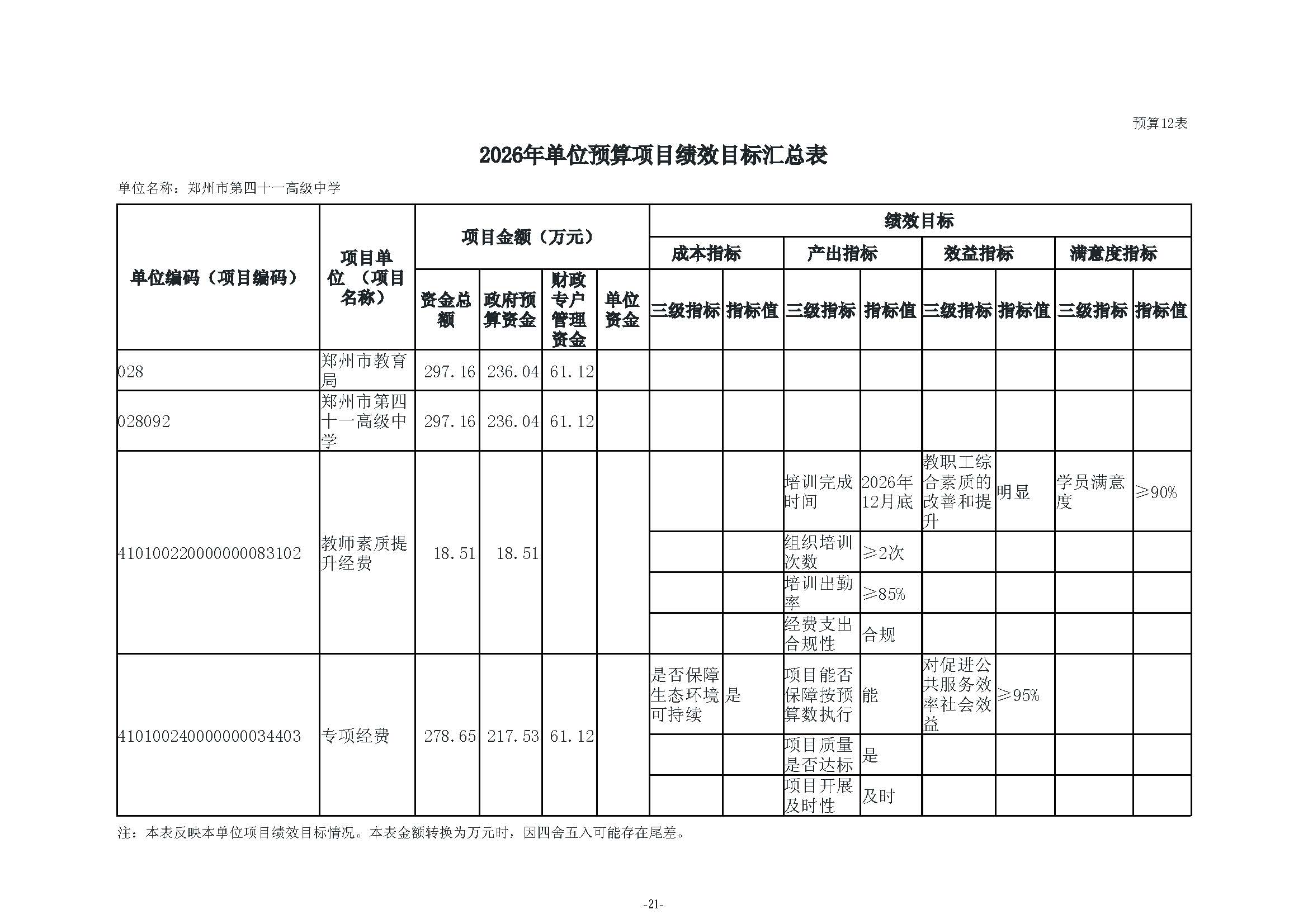 2026年郑州市第四十一高级中学单位预算公开_页面_23.jpg