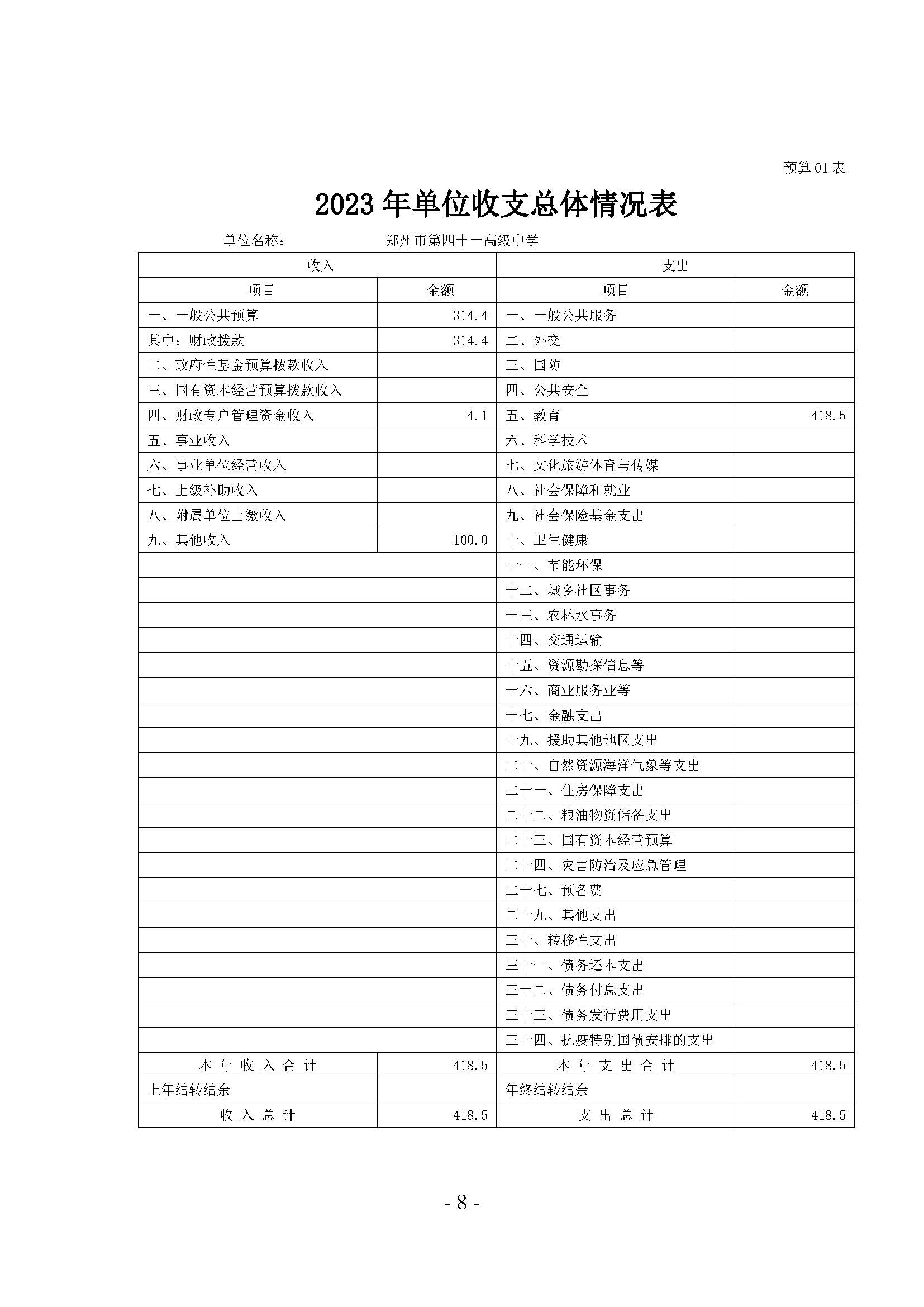 2023年郑州市第四十一高级中学预算公开（无章）_页面_08.jpg