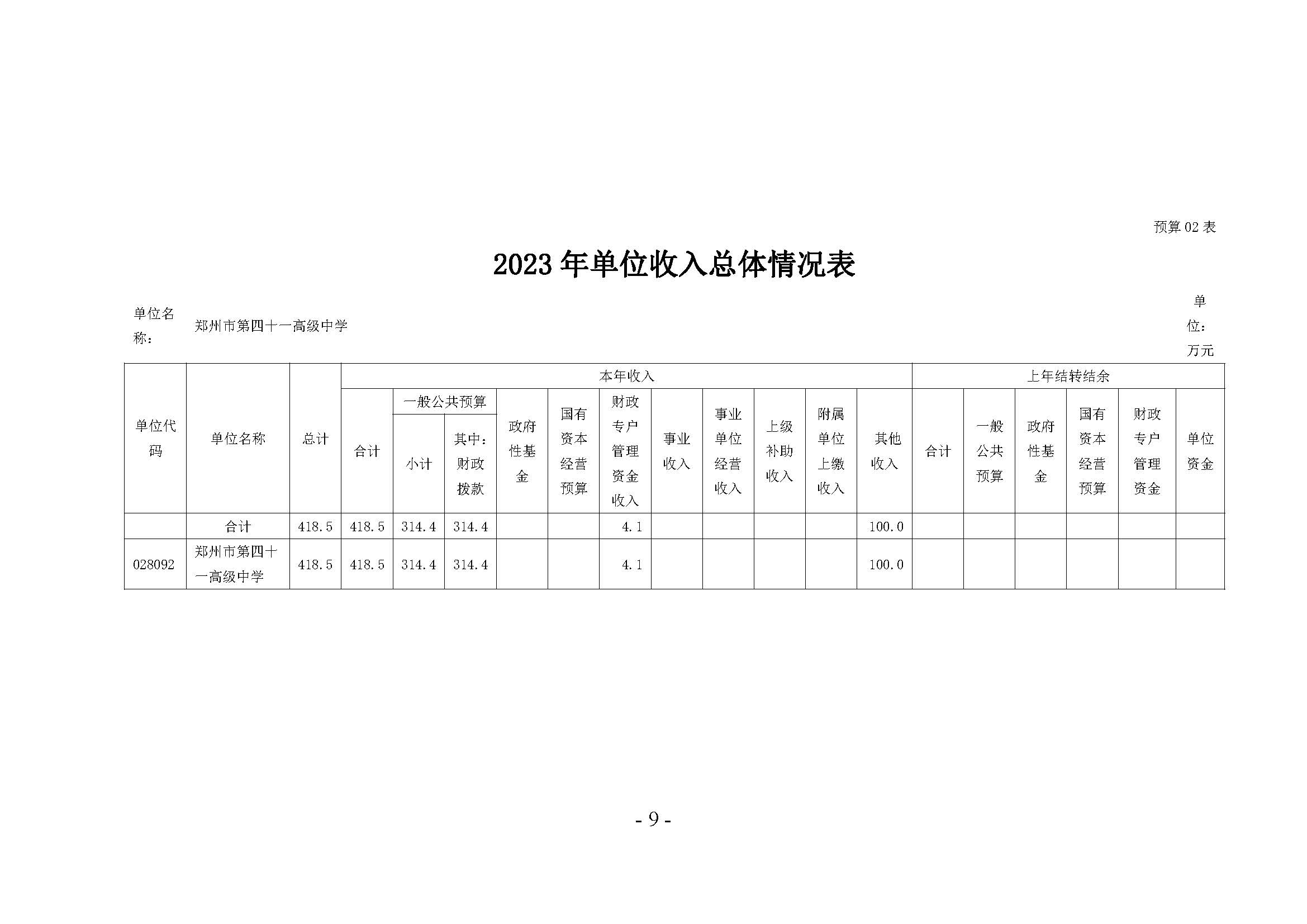 2023年郑州市第四十一高级中学预算公开（无章）_页面_09.jpg