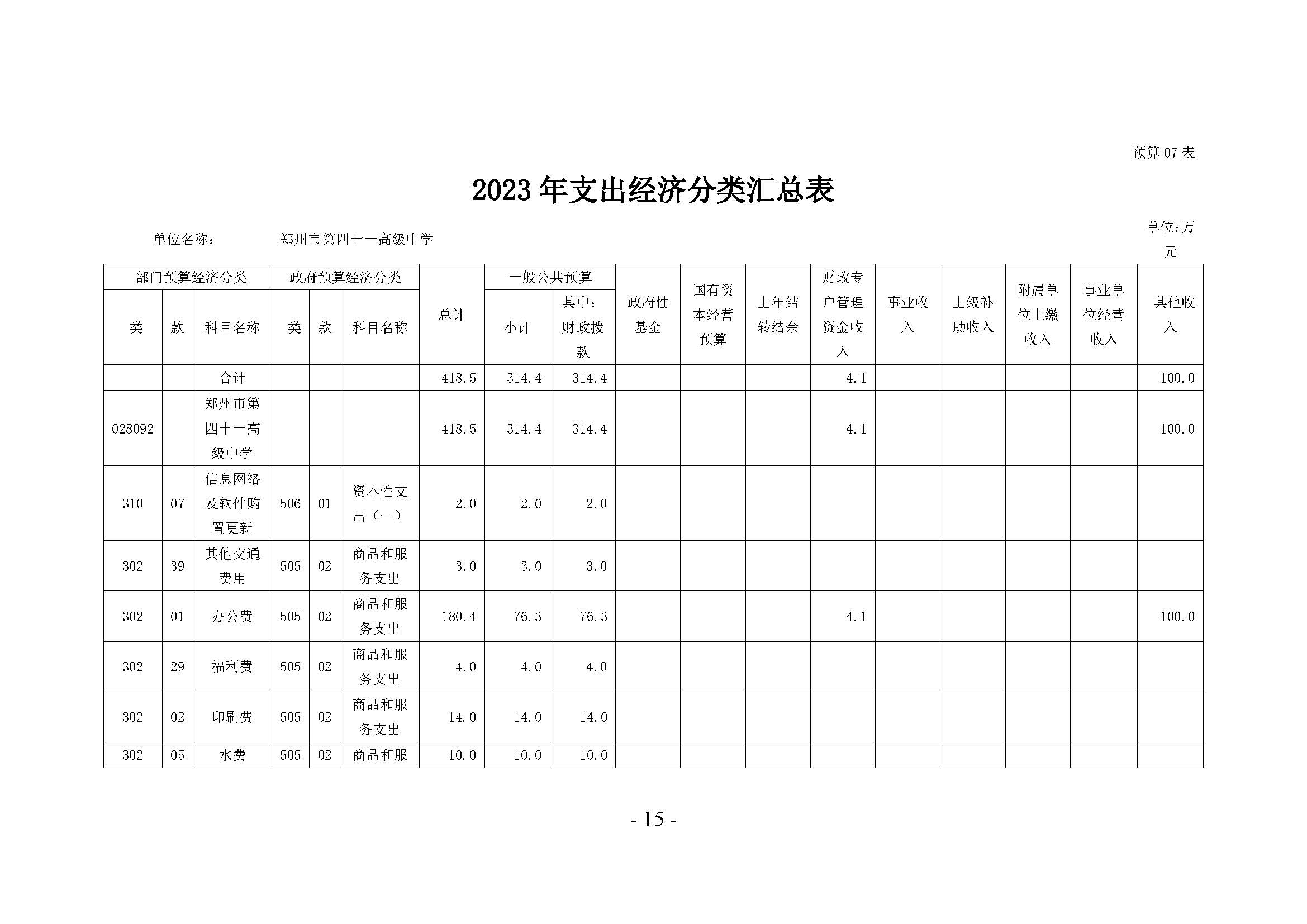 2023年郑州市第四十一高级中学预算公开（无章）_页面_15.jpg