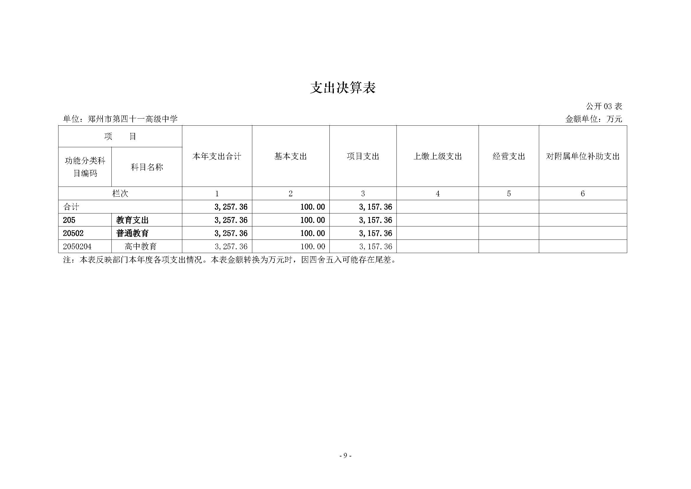 2022年度郑州市第四十一高级中学决算_页面_09.jpg