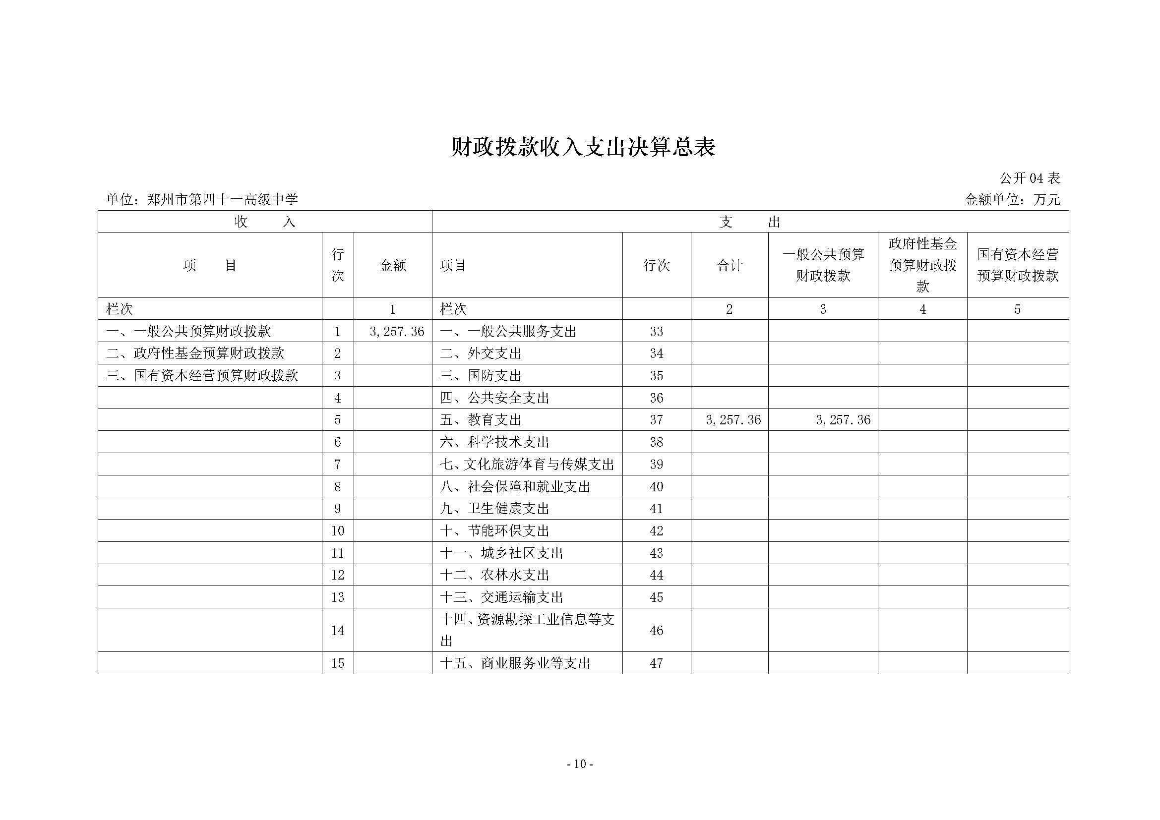 2022年度郑州市第四十一高级中学决算_页面_10.jpg