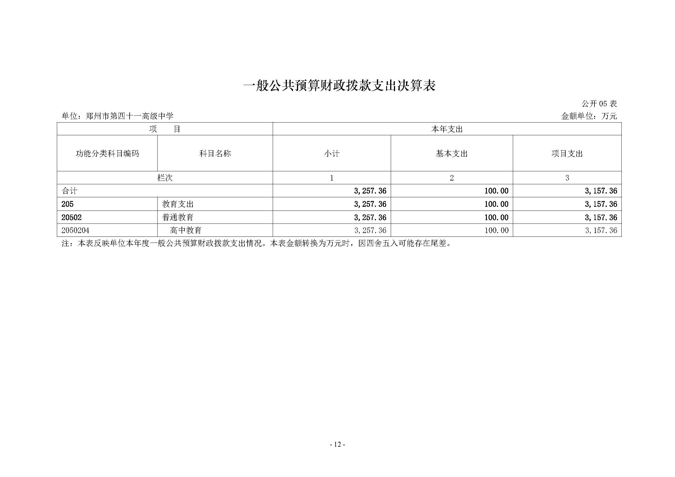 2022年度郑州市第四十一高级中学决算_页面_12.jpg