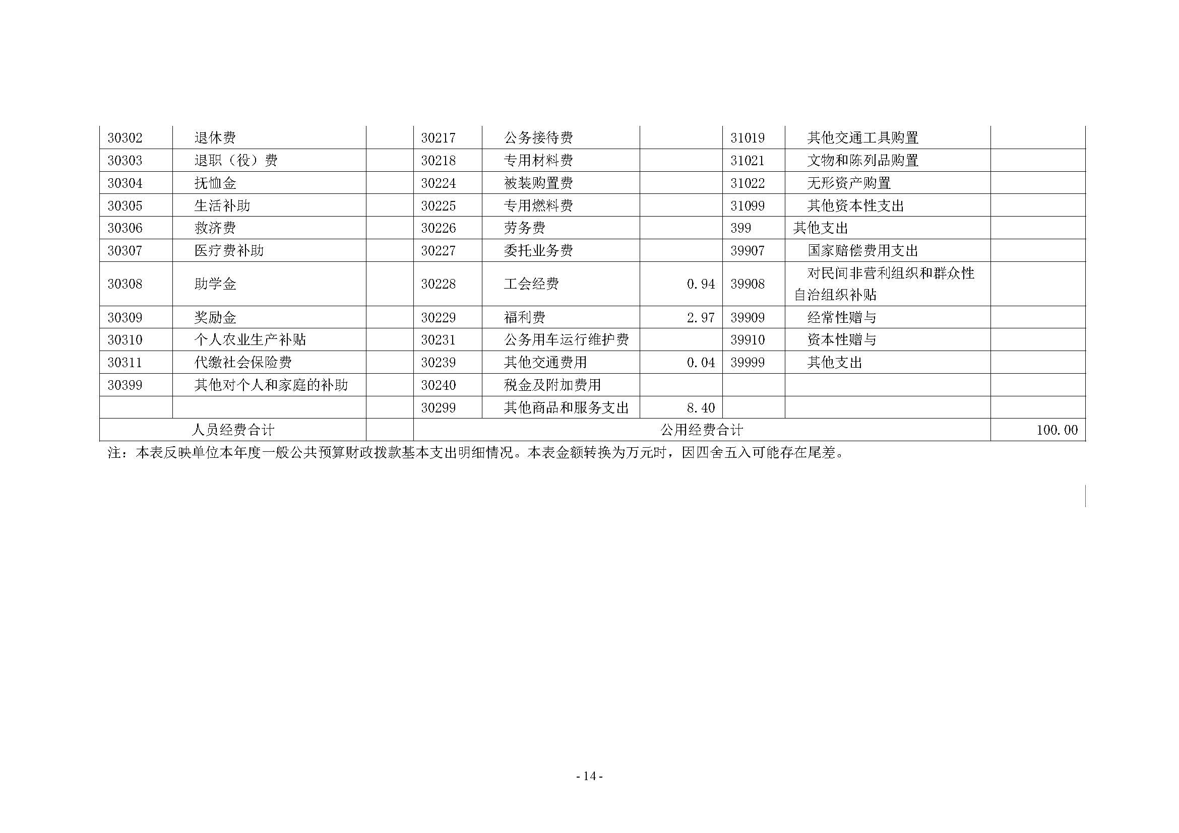 2022年度郑州市第四十一高级中学决算_页面_14.jpg